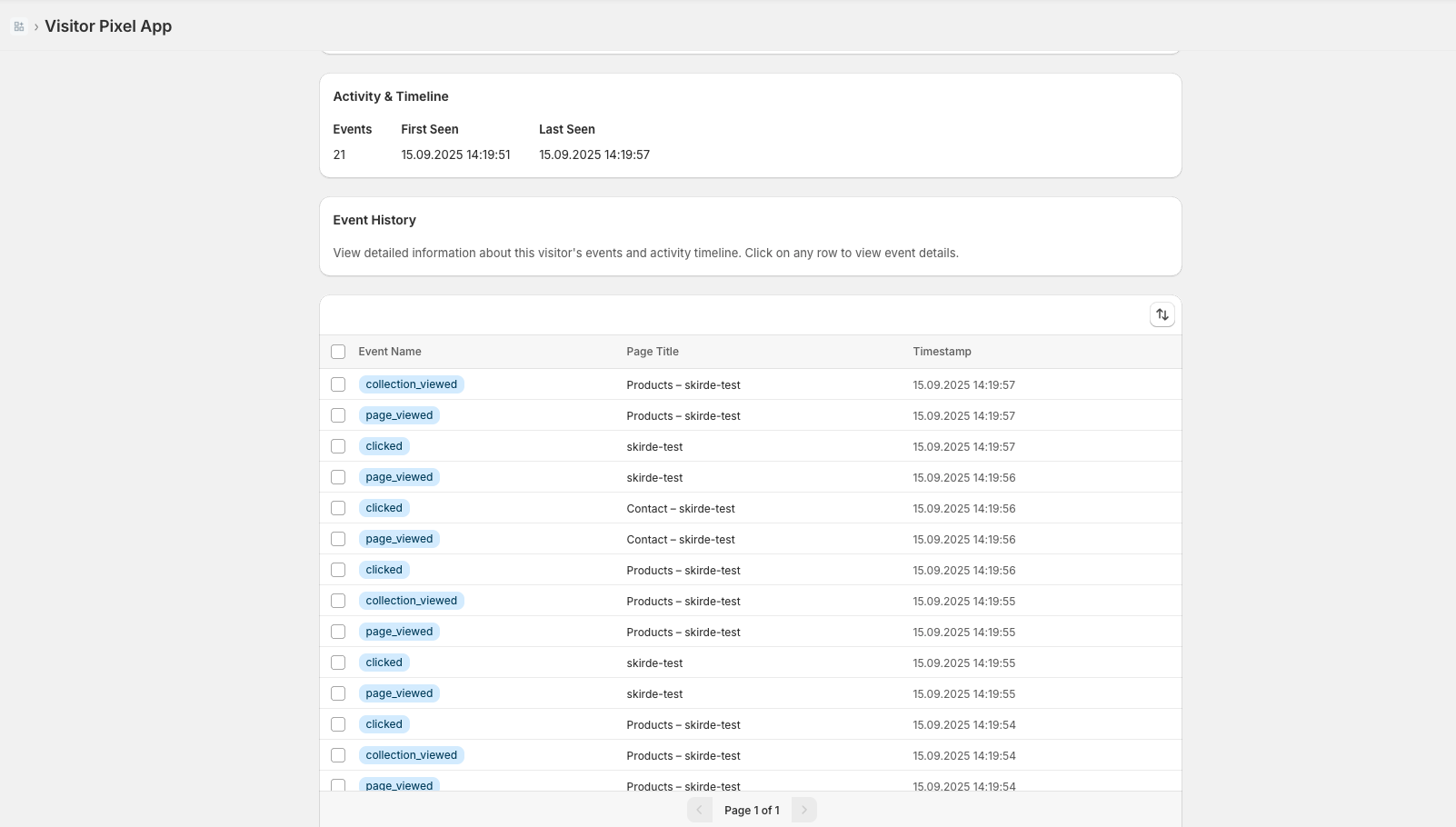 Individual visitor detail view with session timeline